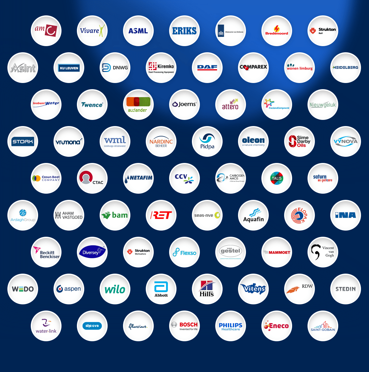 Overzicht logo's klanten Ideo 2021